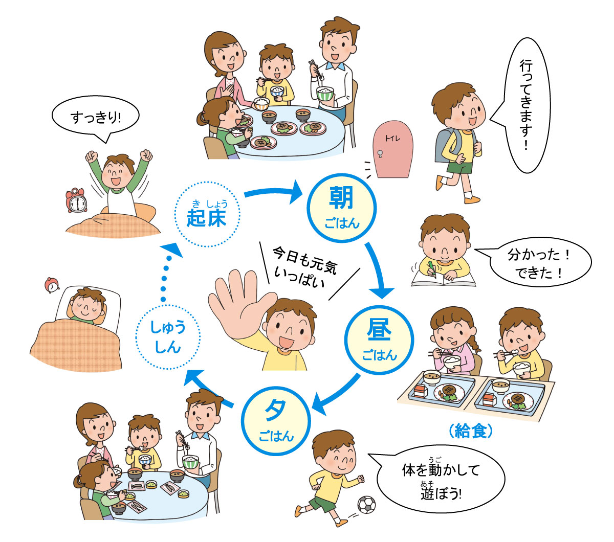 文部科学省 小学生用食育教材「たのしい食事つながる食育」